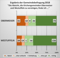 Ergebnis &Uuml;bersicht