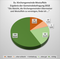 Ergebnis Westuffeln